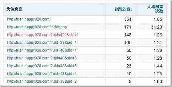 吴锋：网站推广渠道有效管理和监控