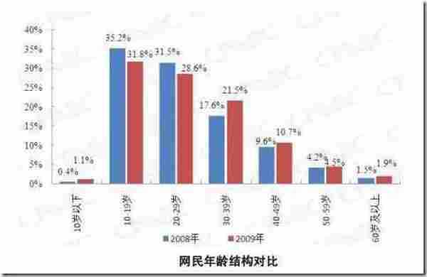 为什么企业要开展网络口碑营销