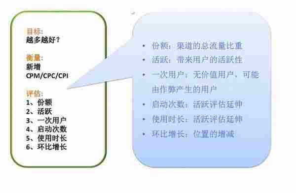 由粗犷式推广到精细化运营的移动游戏市场