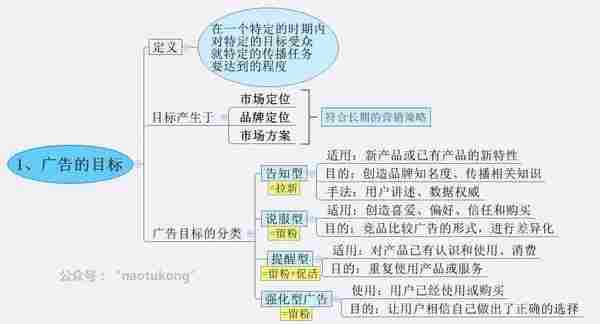 换汤不换药，8张图告诉你H5广告的本质