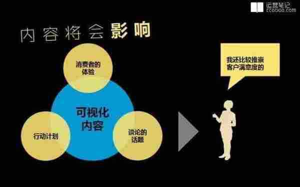 内容营销：如何打造持续输出的传播引擎？