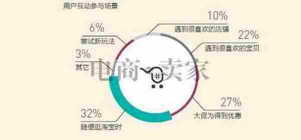 都说要玩移动营销，但你真的知道怎么玩吗