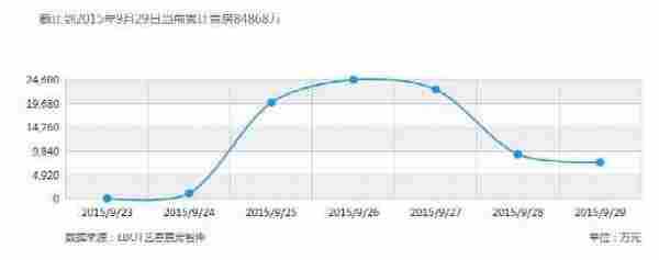 顽皮木偶：看完港囧，侃侃产品运营的话题怎么造