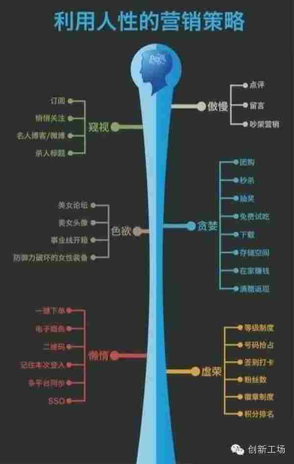 步步为营，从零开始搭建产品用户激励体系