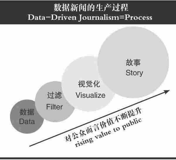 PR们还在为讲故事发愁吗？数据新闻来拯救你！