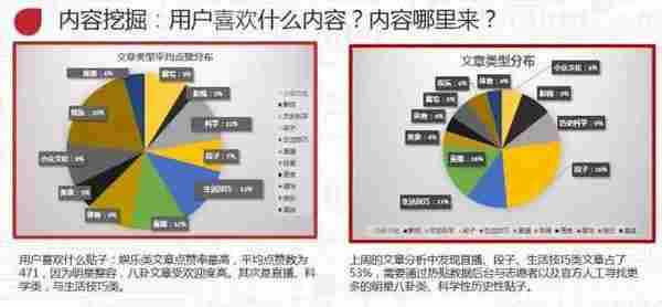 百度前员工：如何从零开始成为内容运营（万字干货）