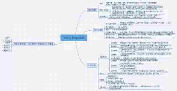 绝密：一份完整的APP运营实操手册（全民免费APP）