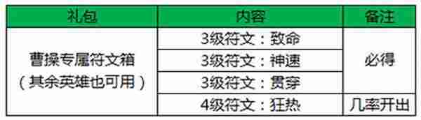 王者荣耀三国主题季活动震撼来袭 累充符文送不停