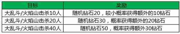 王者荣耀西游主题狂欢开启 大圣携手紫霞震撼来袭