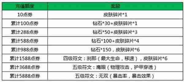 王者荣耀最新圣诞活动集锦 终极战队跨年嗨起来