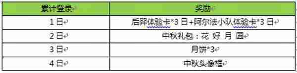 王者荣耀9月13日更新 海量活动等你来玩