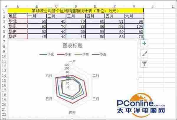 excel如何制作雷达图？excel雷达图制作方法