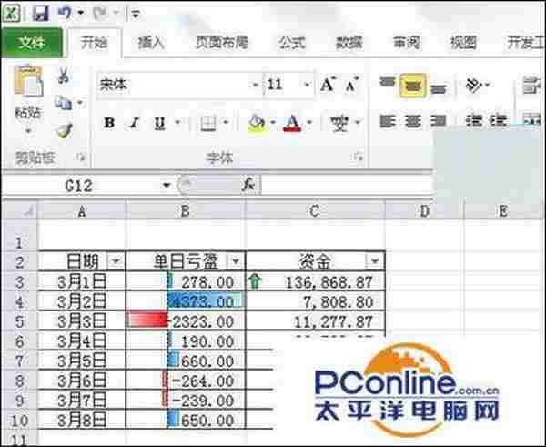 Excel2010好用吗？Excel2010条件格式怎么使用