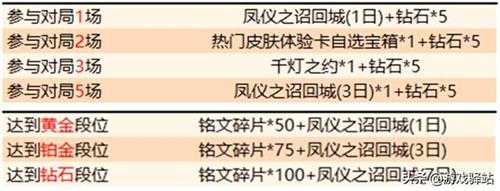 新年八大福利288开黑皮肤返场 碎片商店更新