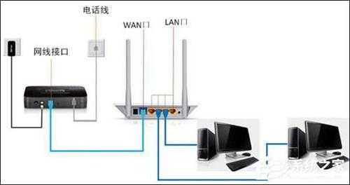 路由器设置网址登陆为192.168.1.1打不开怎么办？