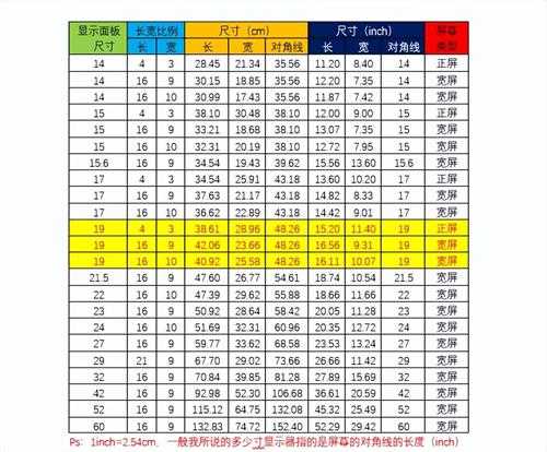 32英寸电视机尺寸是多少厘米(?32寸电视是多长多宽)