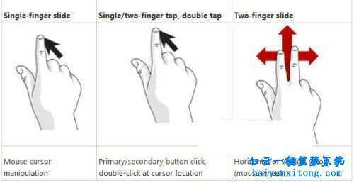 win8笔记本触摸板手势操作详解(win7笔记本触摸板手势大全)