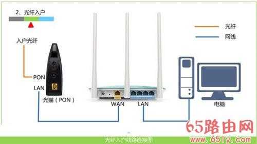 忘记wifi密码怎么重置路由器密码