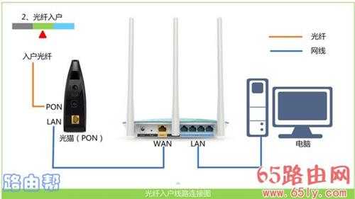 192.168.1.1登陆(登录)