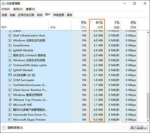 Windows操作系统内存使用率多少正常？