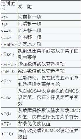 电脑怎么进入bios设置