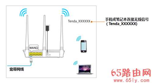 192.168.0.1 tendawifi.com登录设置