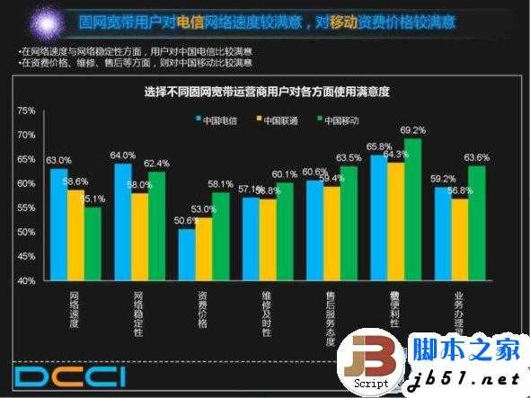 谁动了网民的宽带 中国电信假宽带真相