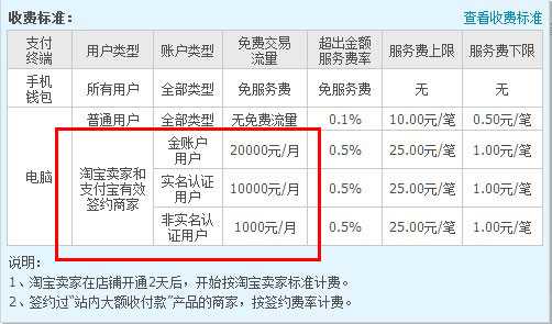 支付宝转账要手续费了 支付宝转账免手续费的两种方法介绍