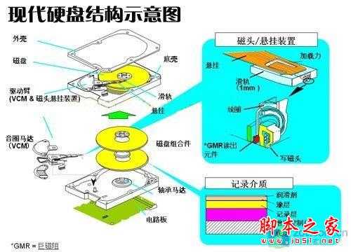 聊聊C语言-存储世界的奥秘