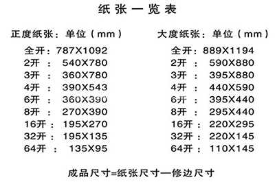 A4纸、16开纸、4-8开纸、a0-a3纸等具体尺寸大小汇总表